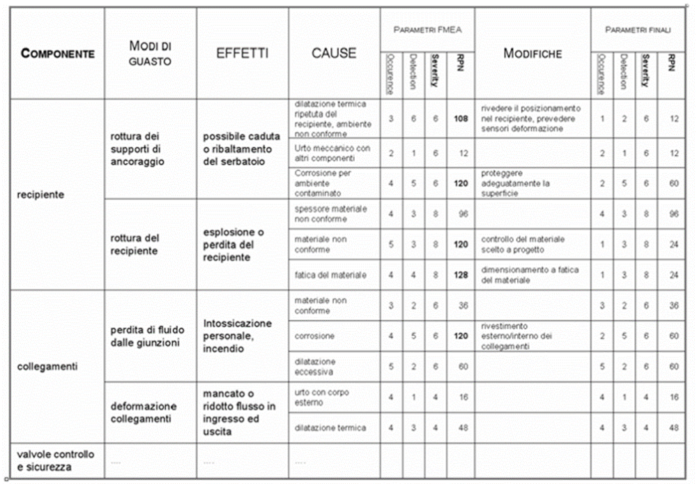 LA METODOLOGIA FMEA FAILURE MODE AND EFFECTS ANALYSIS M IT Consulting